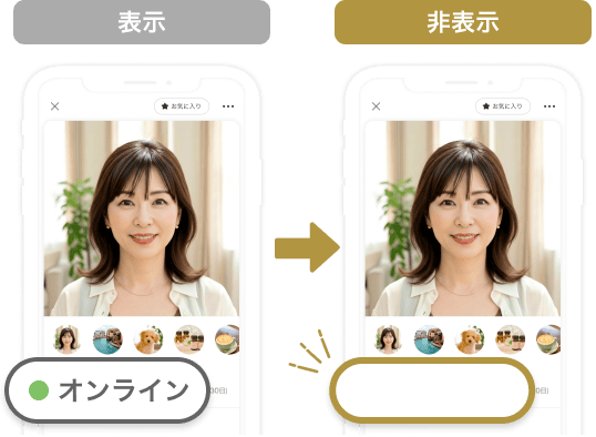 ログインステータス画像