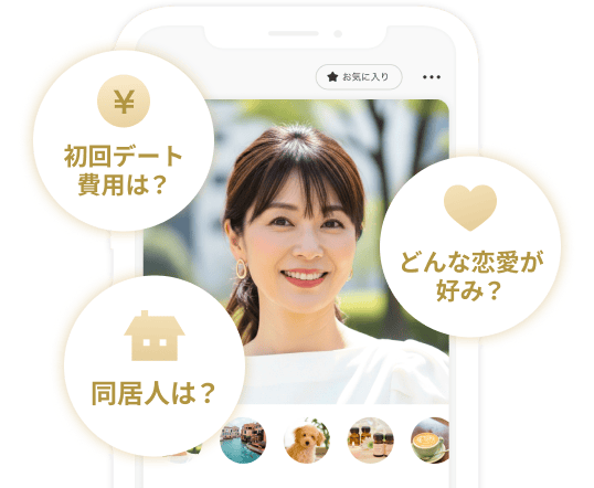 特別プロフィール画像