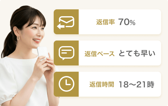 メッセージ傾向画像